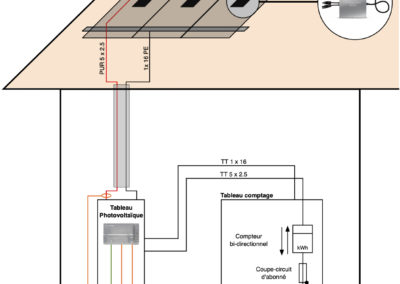 Schéma de principe ENPHASE